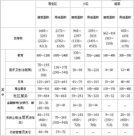 6.0.3，插图 1