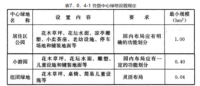 7.0.4，插图 1