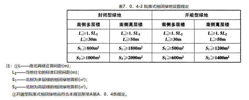 7.0.4，插图 2