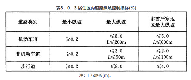 8.0.3，插图 1