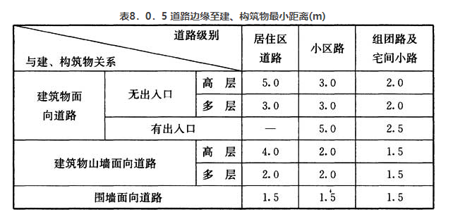 8.0.5，插图 1