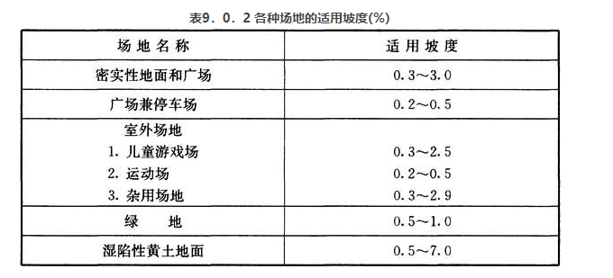 9.0.2，插图 1