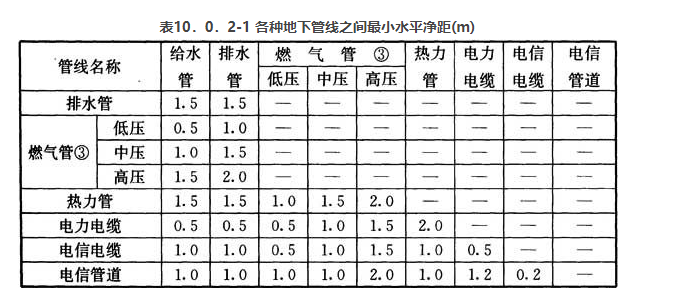 10.0.2.2，插图 1