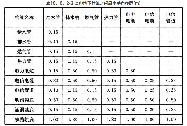 10.0.2.2，插图 2