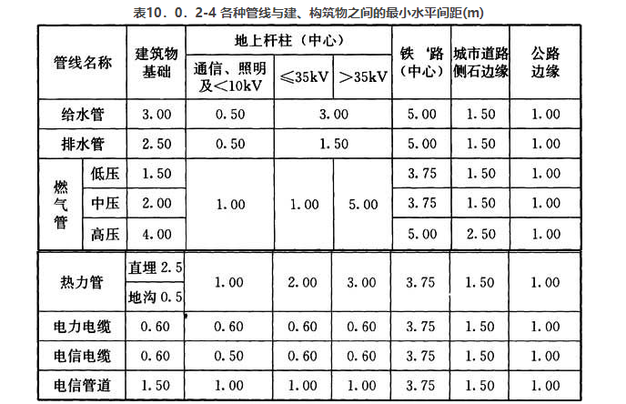 10.0.2.4，插图 1