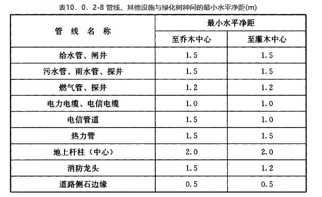 10.0.2.8，插图 1