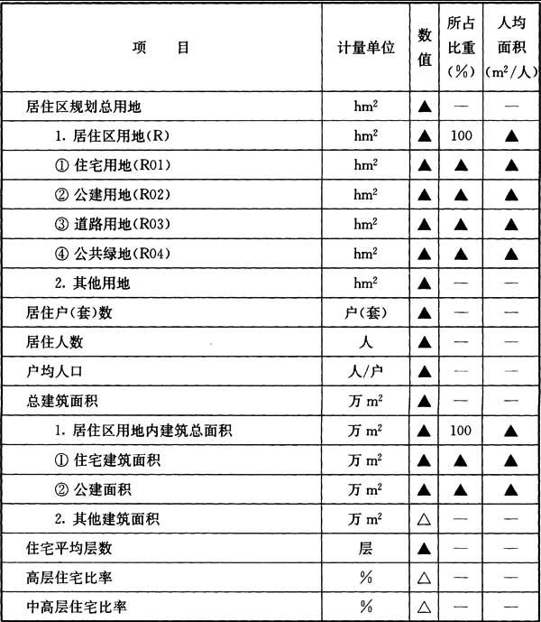 11.0.1，插图 1