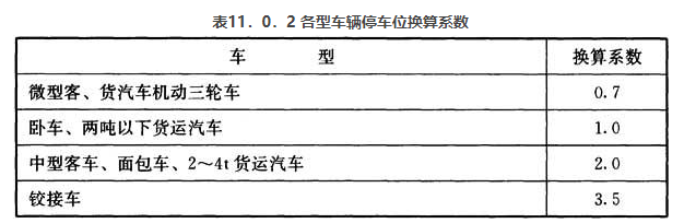 11.0.2.7，插图 1