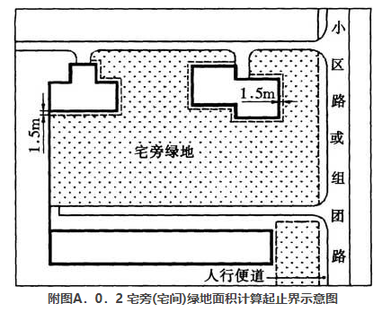 A.0.2，插图 1