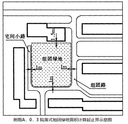A.0.3，插图 1