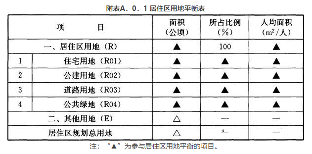 A.0.5，插图 1