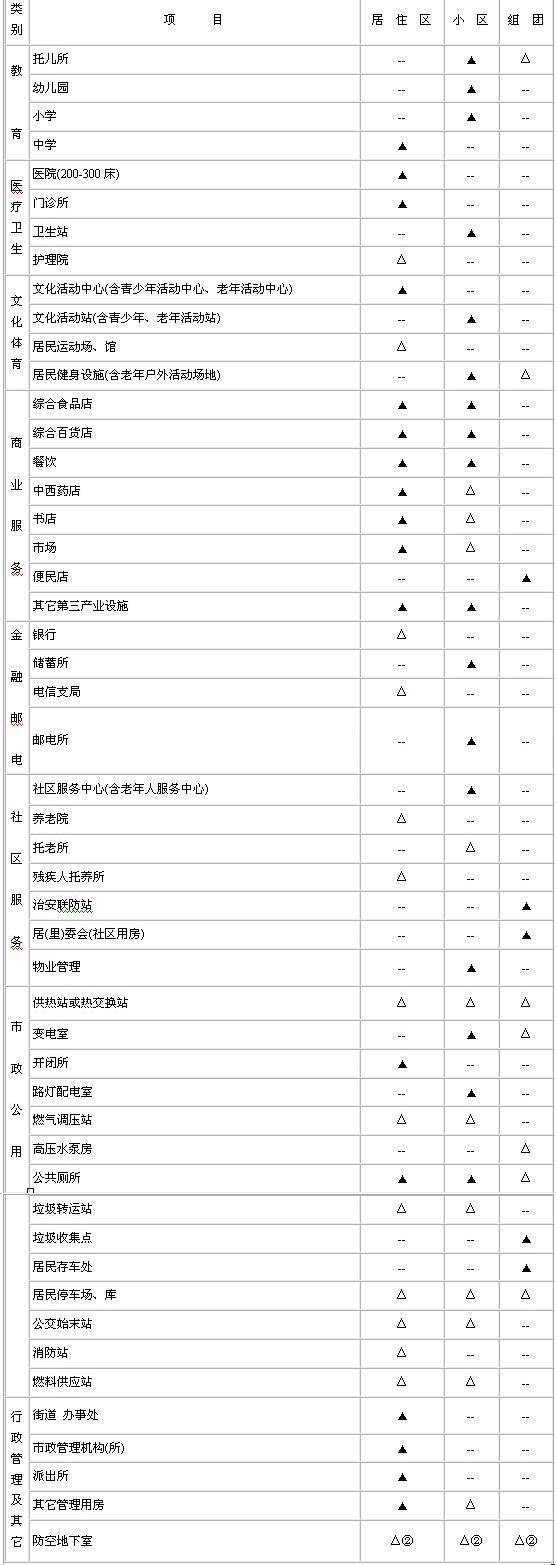 A.0.6，插图 1