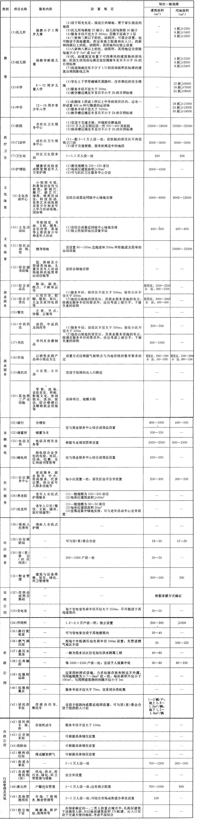 A.0.7，插图 1