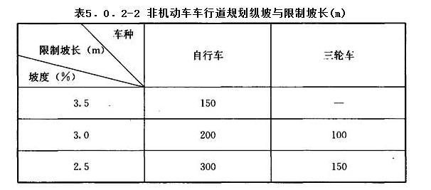 5.0.2，插图 2