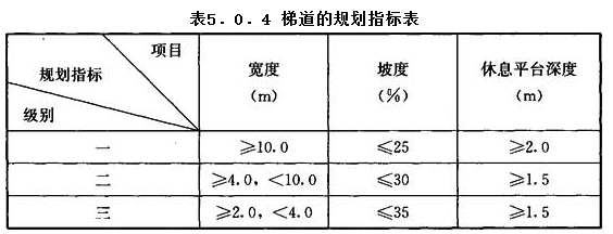 5.0.4，插图 1