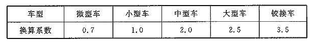 附录一 机动车停车位换算当量系统表，插图 1