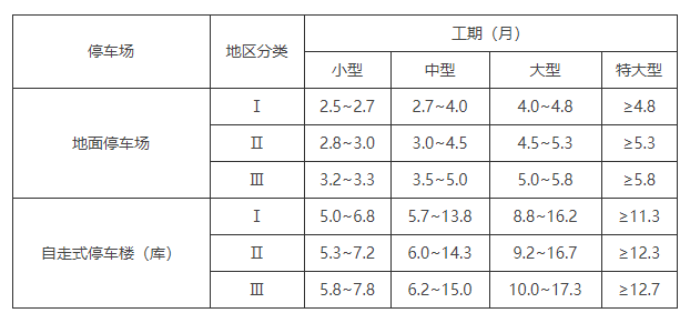 附录三 城市公共停车场建设工期，插图 1