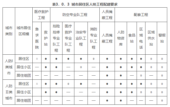 3.0.3，插图 1
