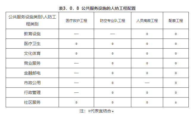 3.0.8，插图 1