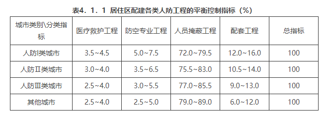 4.1.1，插图 1