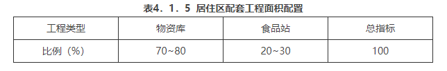 4.1.5，插图 1