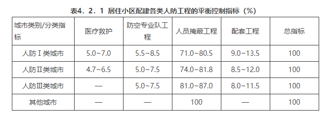 4.2.1，插图 1