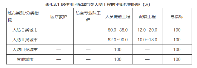 4.3.1，插图 1