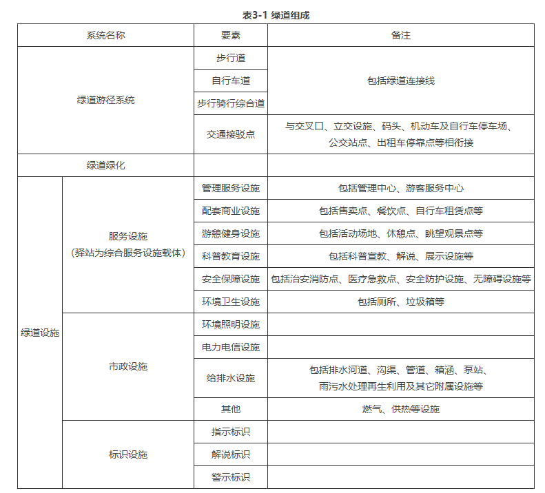 3.2.1，插图 1