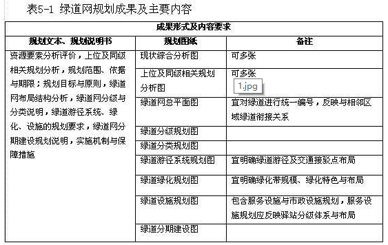 5.2.2，插图 1