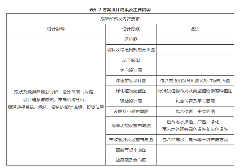 5.2.3，插图 1