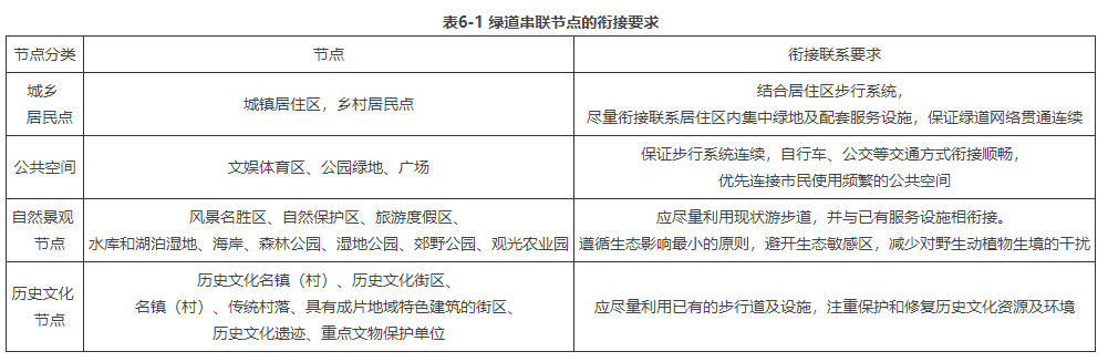 6.1.2，插图 1
