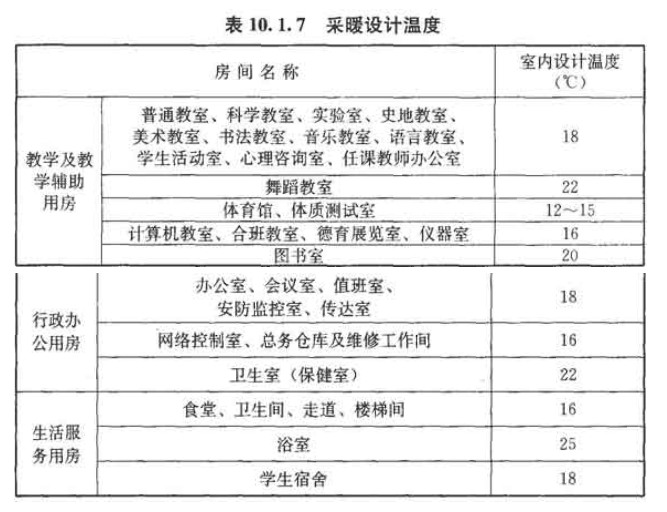 10.1.7，插图 1