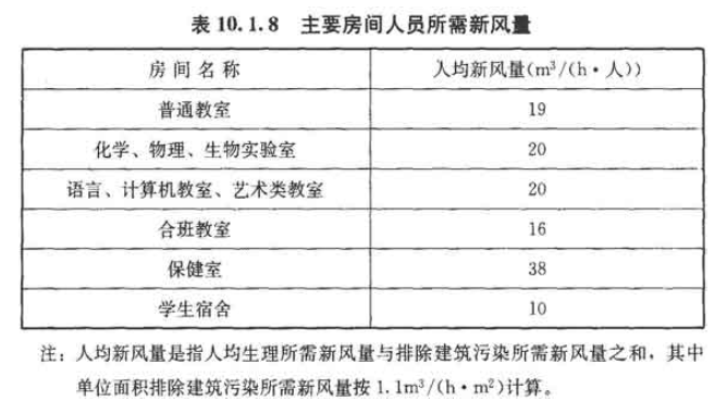 10.1.8，插图 1