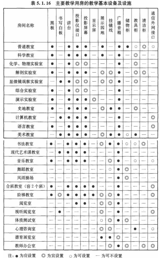 5.1.16，插图 1