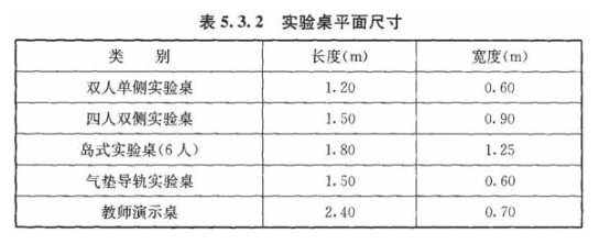 5.3.2，插图 1