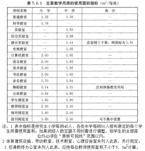 7.1.1，插图 1