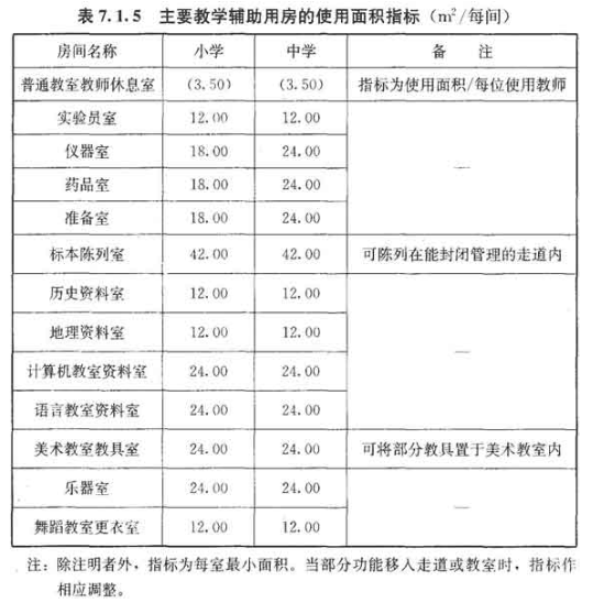 7.1.5，插图 1