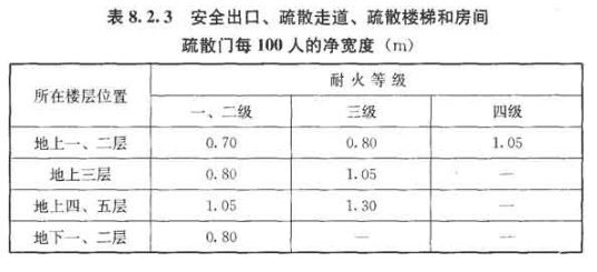 8.2.3，插图 1