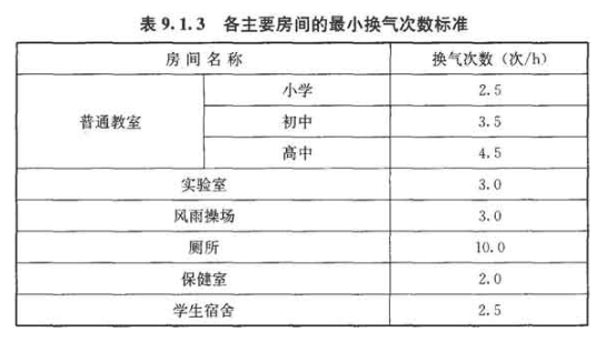 9.1.3，插图 1