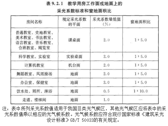 9.2.1，插图 1