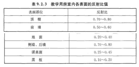 9.2.3，插图 1