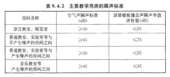 9.4.2，插图 1