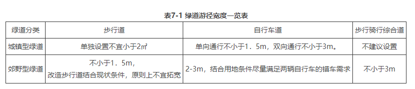 7.1.2，插图 1