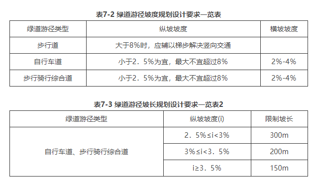 7.1.3，插图 1
