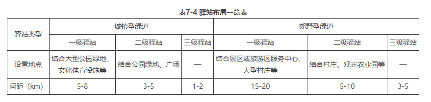 7.3.1，插图 1