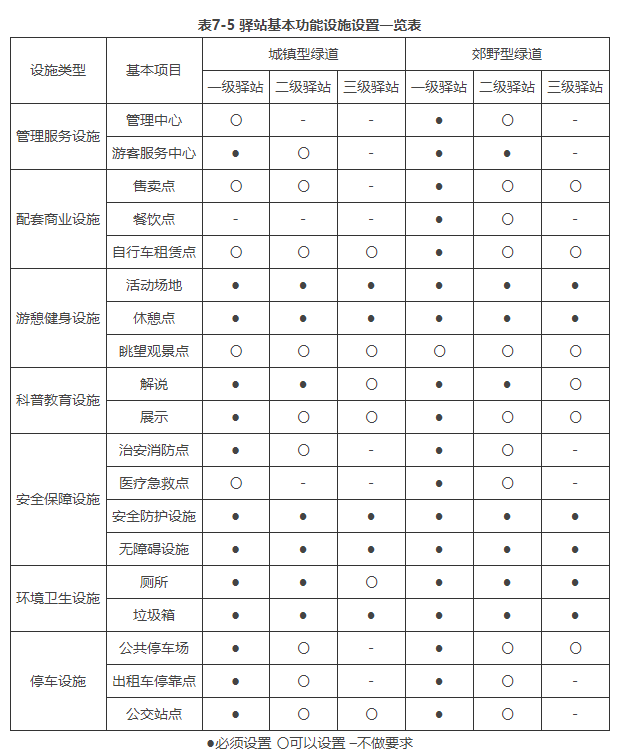 7.3.1，插图 2