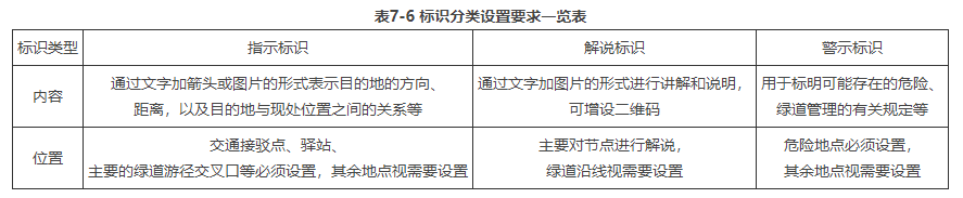 7.3.3，插图 1