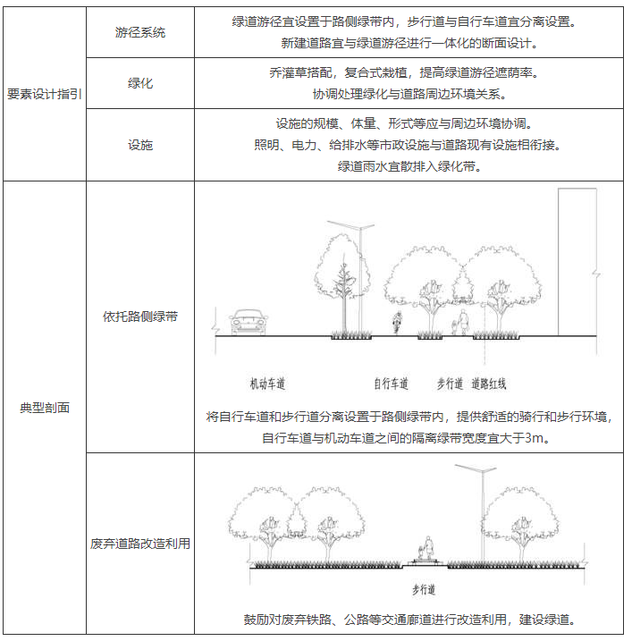1 城镇型绿道（依托道路），插图 1