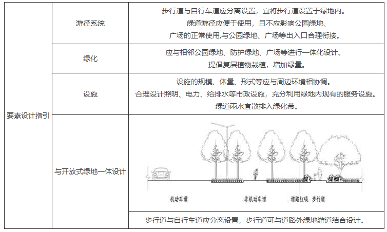 2 城镇型绿道（依托绿地），插图 1