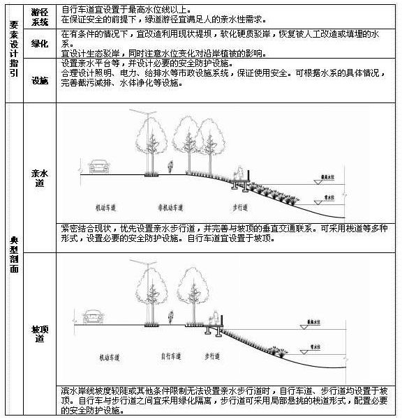 3 城镇型绿道（依托水系），插图 1